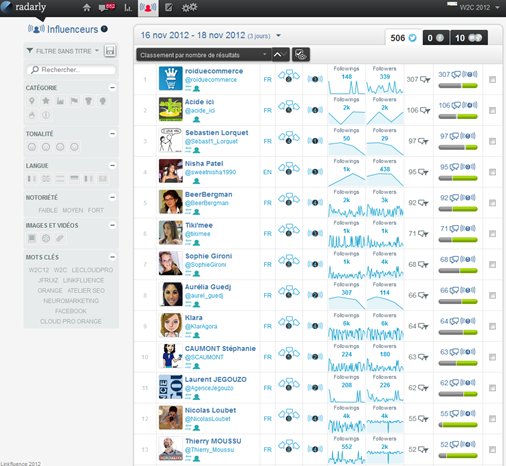 influenceurs w2c12