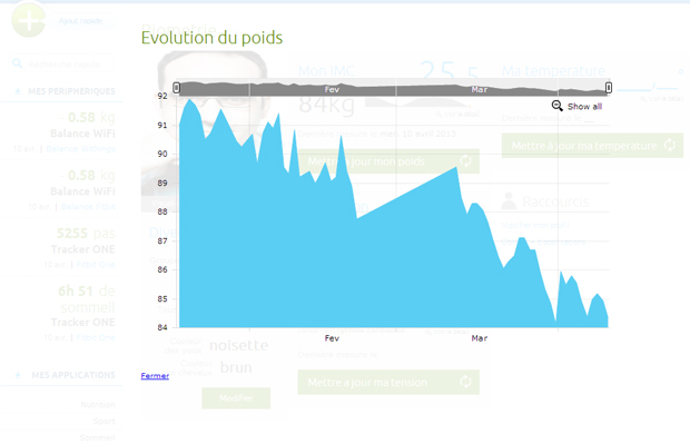 DS_-_Evolution_poids 