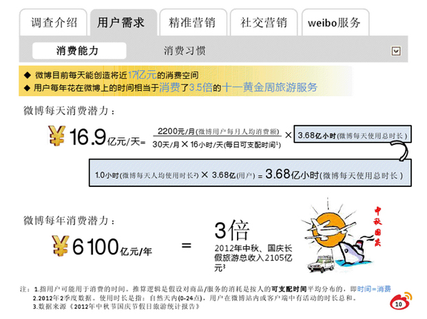 DS_-_Weibo_-_équation_valeur_commerciale 