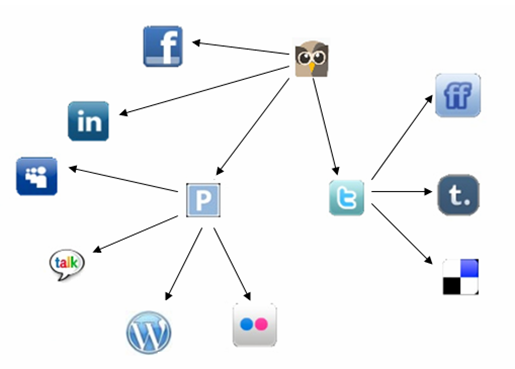 socialpipeline