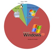 operating-system-market-share