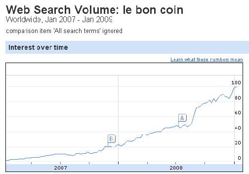 leboncoin