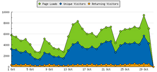 statswebdeux.jpg