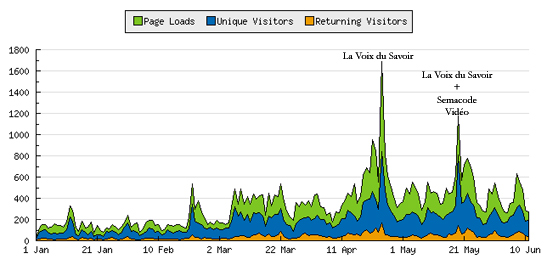 Statistiques