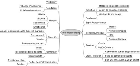 Personal Branding