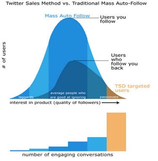 twitter-sales