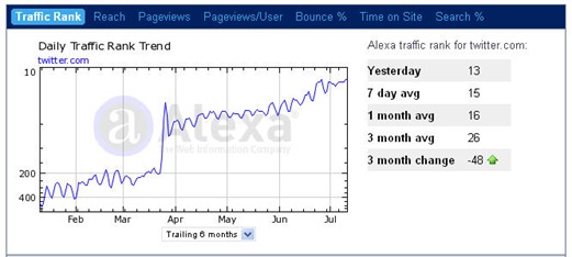 twitter-traffic